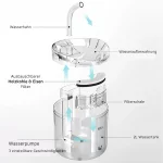 Katzen-Trinkbrunnen AquaFlow Explosionszeichnung