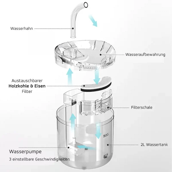 Katzen-Trinkbrunnen AquaFlow Explosionszeichnung